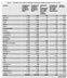 Residenti nel Medio Campidano nel 1991/2001